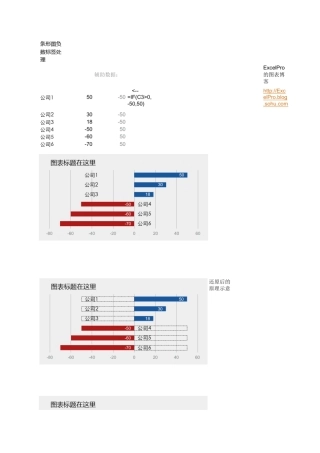 EXCEL图表条形图负数的标签处理