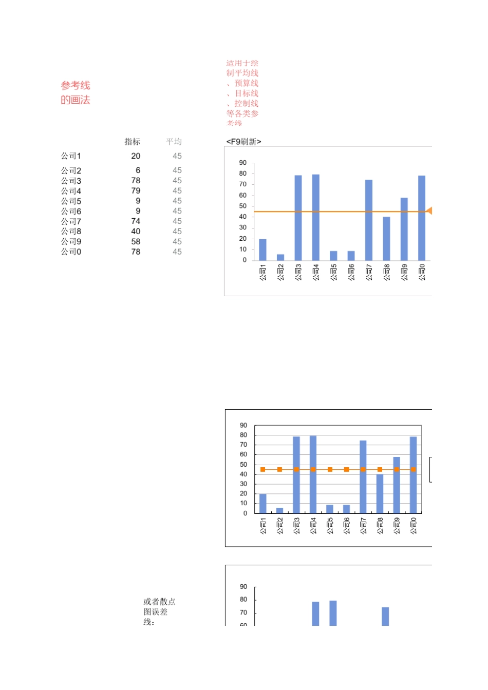 EXCEL图表柱形图条形图的参考线_第1页