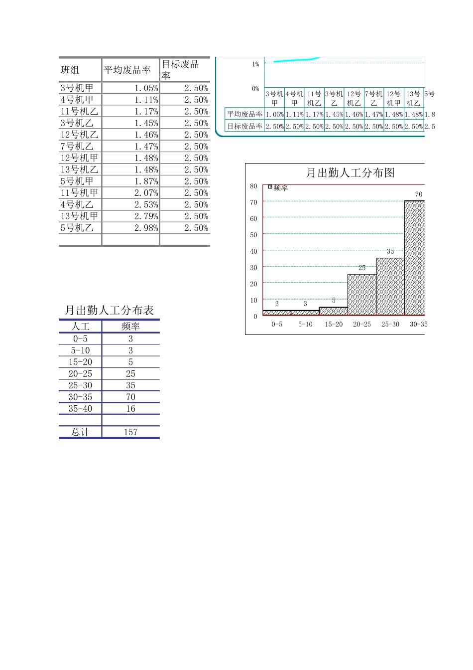 EXCEL图表模版_第2页