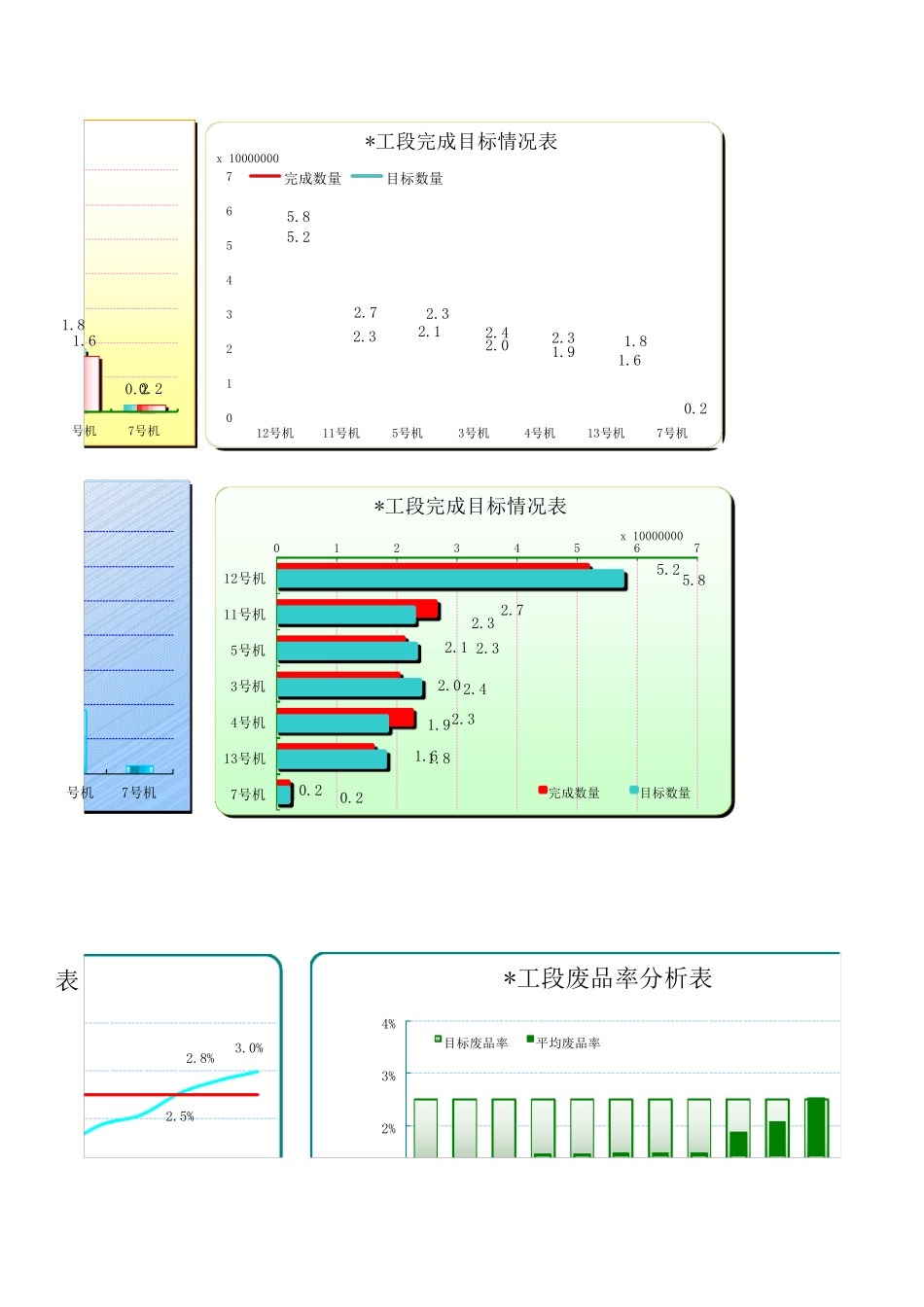 EXCEL图表模版_第3页