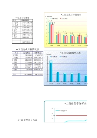 EXCEL图表模版