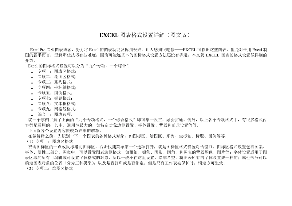 EXCEL图表格式设置详解档(图文版)_第1页
