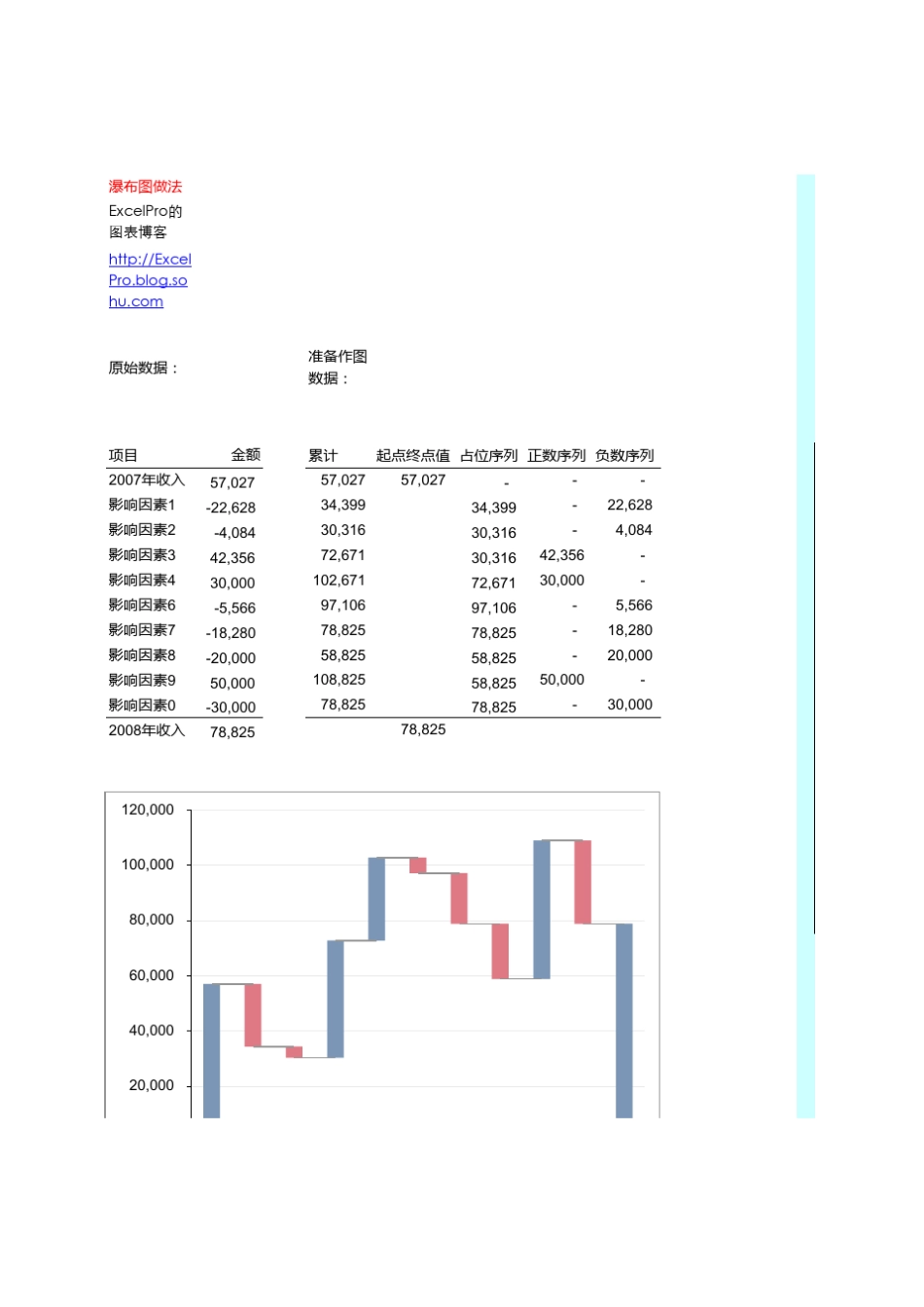 EXCEL图表瀑布图做法_第1页