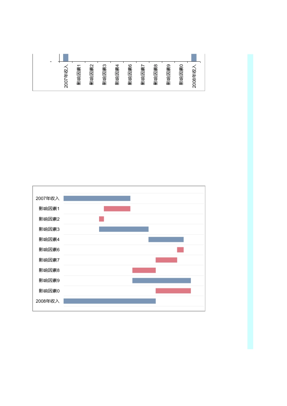 EXCEL图表瀑布图做法_第2页
