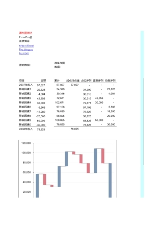 EXCEL图表瀑布图做法