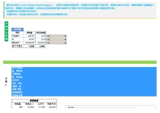 excel图表说话图表动态：本量利分析图模型构建