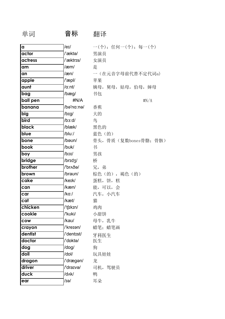 Excel型英语单词批量注音标_第1页