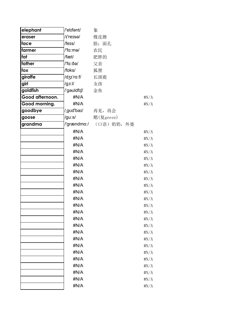 Excel型英语单词批量注音标_第2页