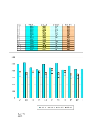 excel多列堆积图常用方法和步骤介绍