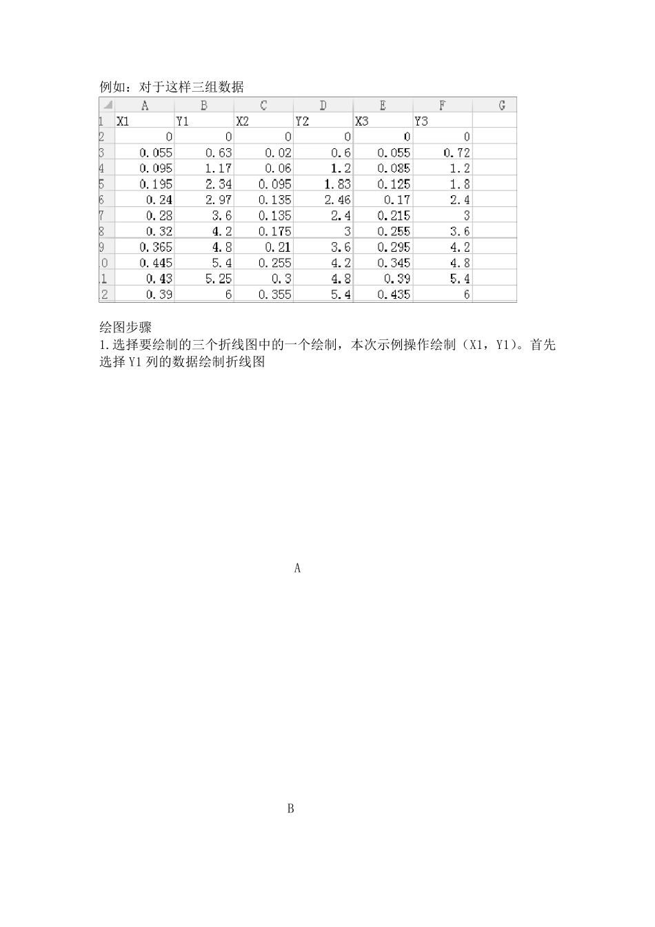 EXCEL多组数据用一个折线图绘制的方法_第1页