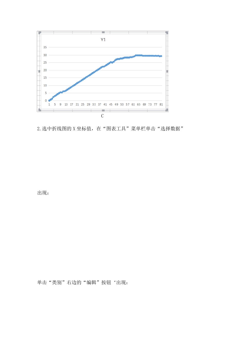 EXCEL多组数据用一个折线图绘制的方法_第2页