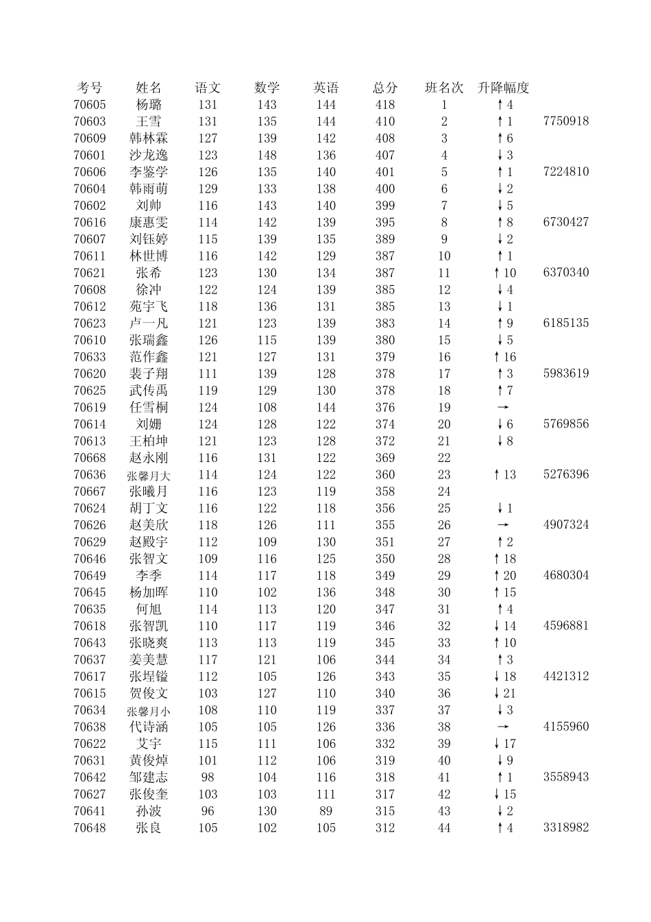 excel学生成绩单_第1页