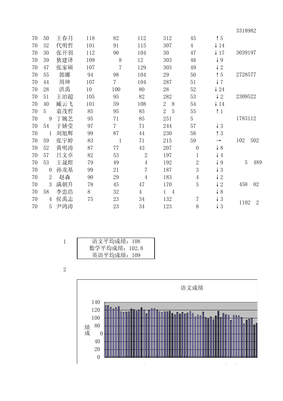 excel学生成绩单_第2页