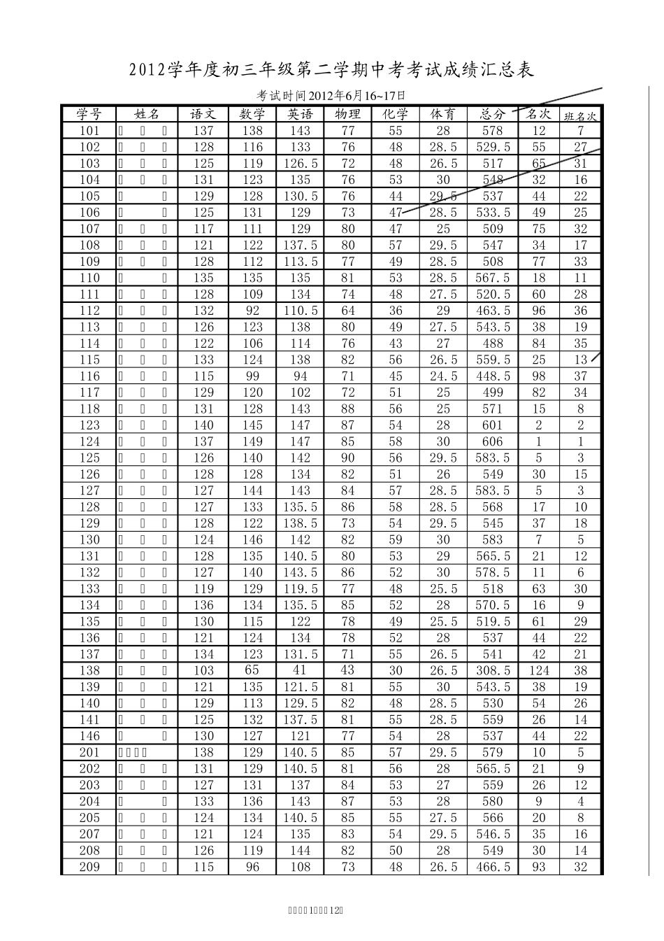 Excel学生成绩统计样板V1.2Build120905_第1页