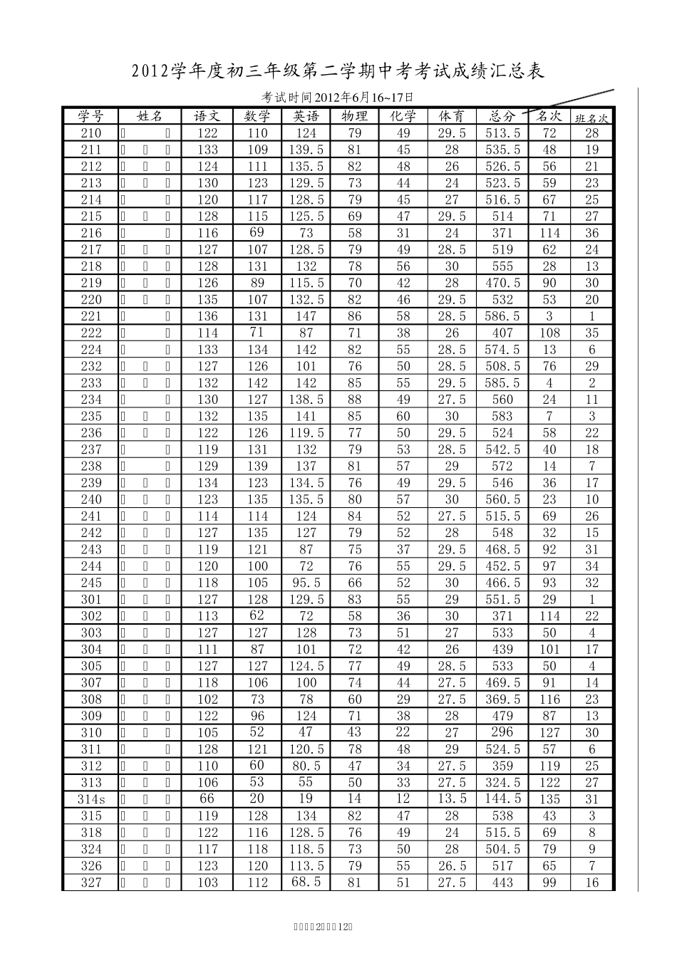 Excel学生成绩统计样板V1.2Build120905_第2页