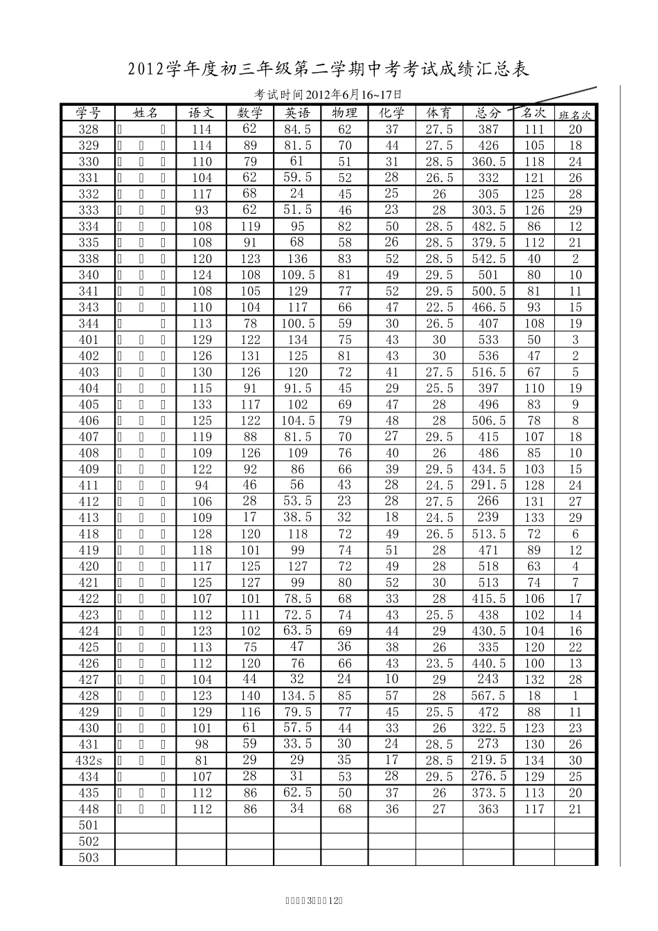 Excel学生成绩统计样板V1.2Build120905_第3页