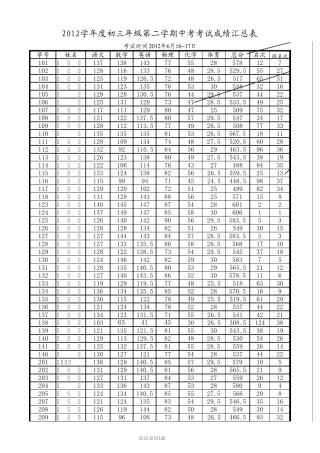 Excel学生成绩统计样板V1.2Build120905