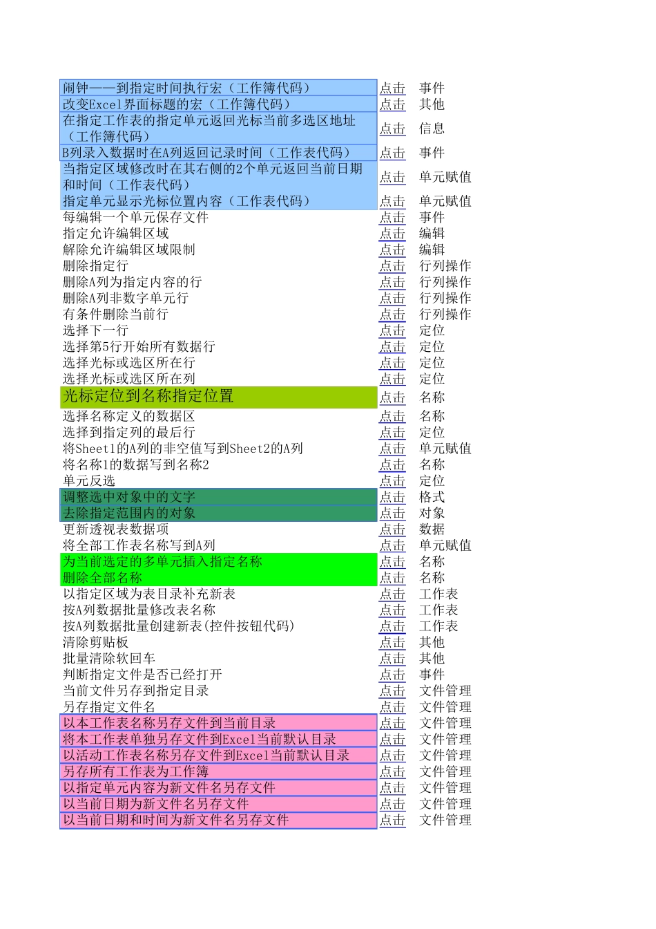 Excel宏259个常用宏_第3页