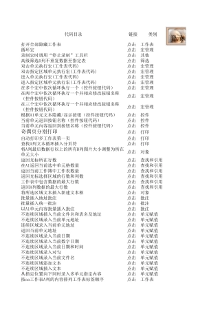 Excel宏259个常用宏