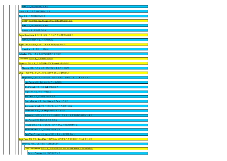 EXCEL对象模型一览表_第3页