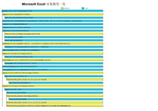 EXCEL对象模型一览表