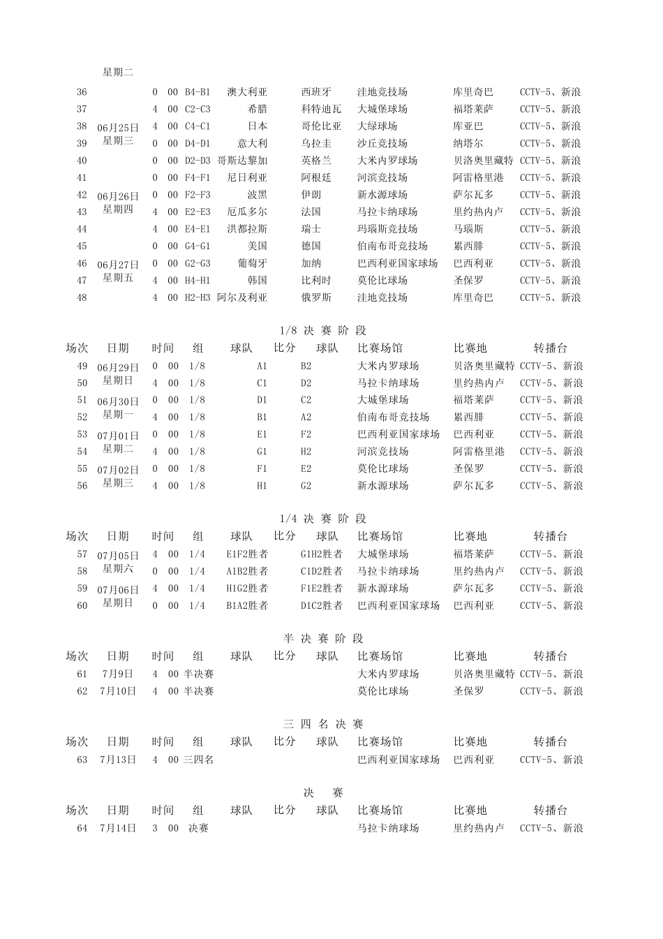 EXCEL巴西世界杯自动赛程_第2页