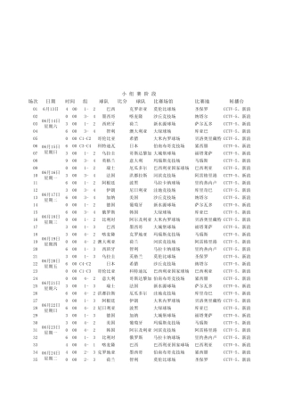EXCEL巴西世界杯自动赛程