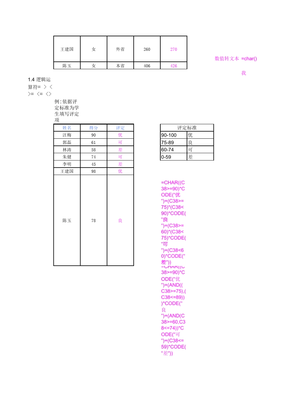 EXCEL常用函数_第2页