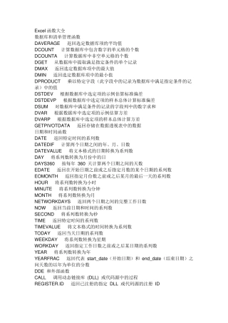 Excel常用函数大全(免费送)