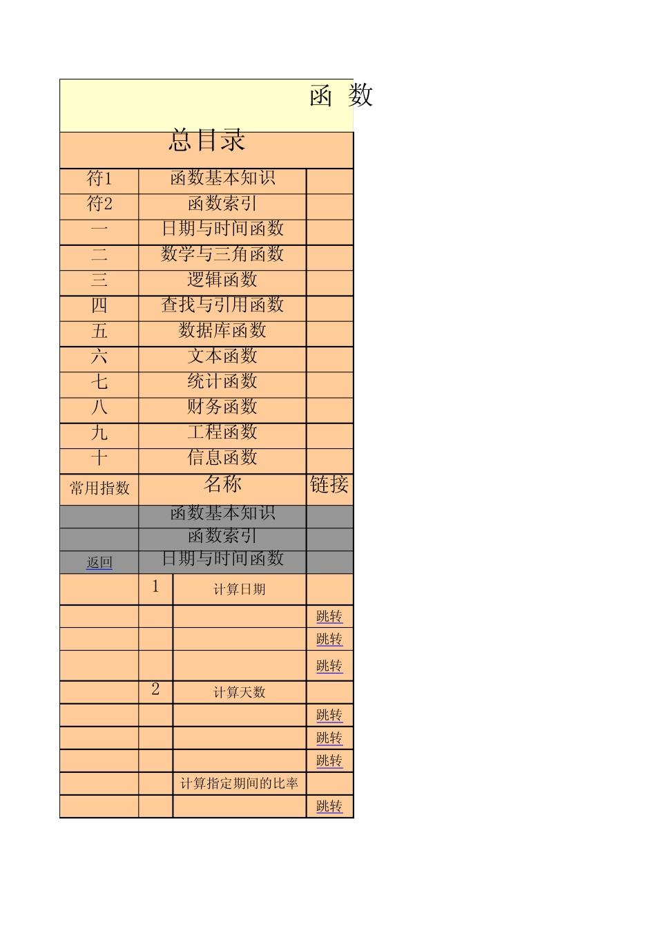 EXCEL常用函数大全_第1页