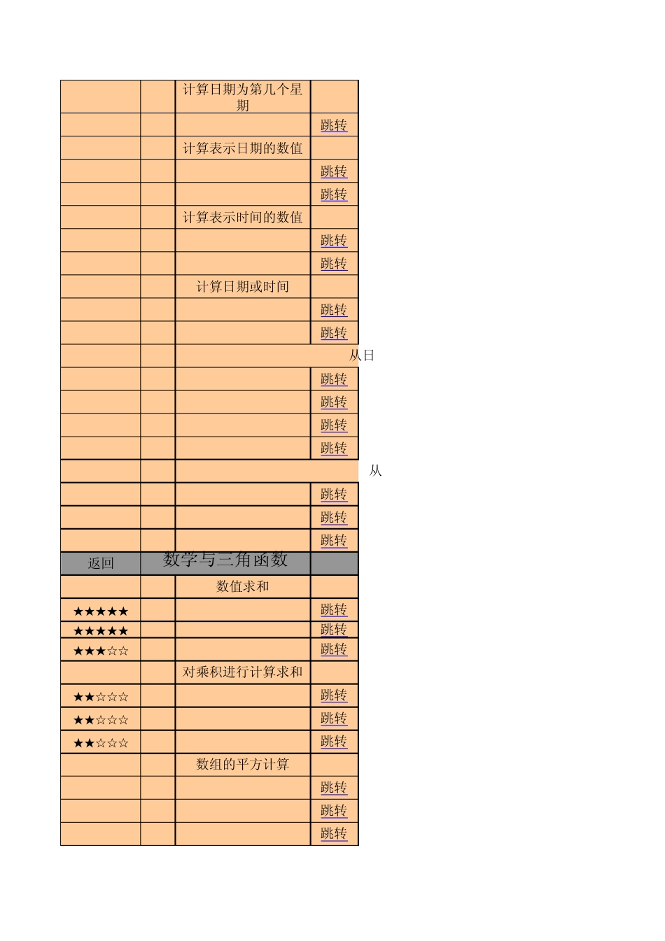 EXCEL常用函数大全_第2页