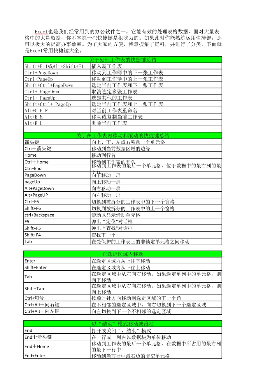 excel常用快捷键大全(比较全)_第1页