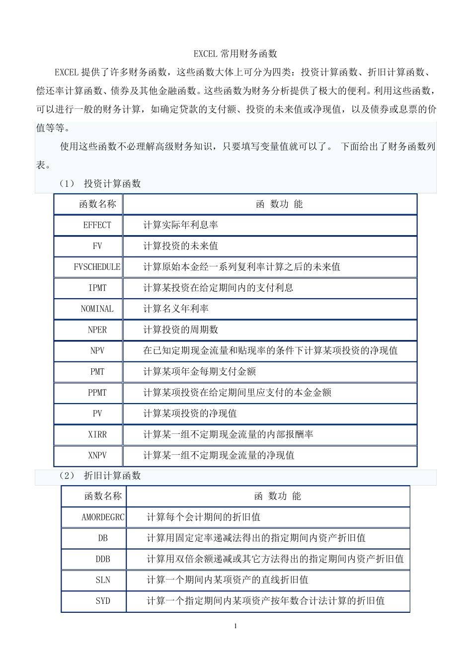 EXCEL常用财务函数_第1页