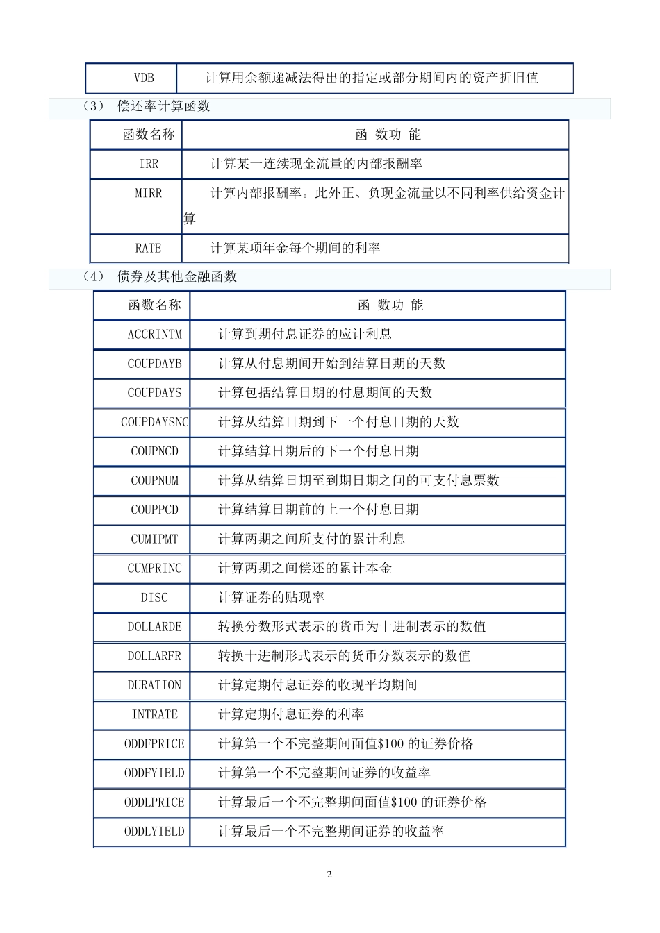EXCEL常用财务函数_第2页
