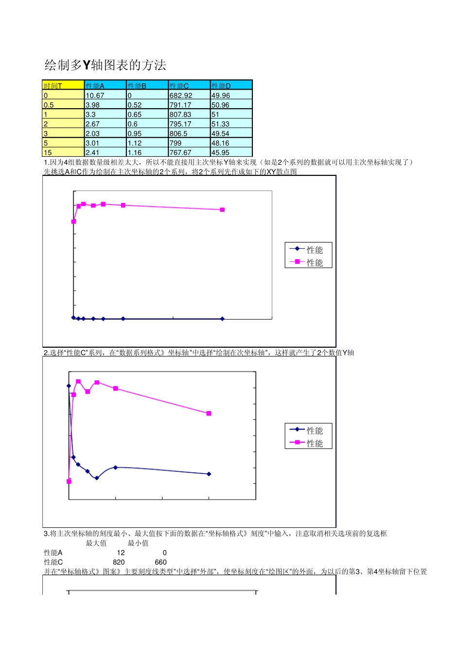 excel应用多Y轴图表_第1页