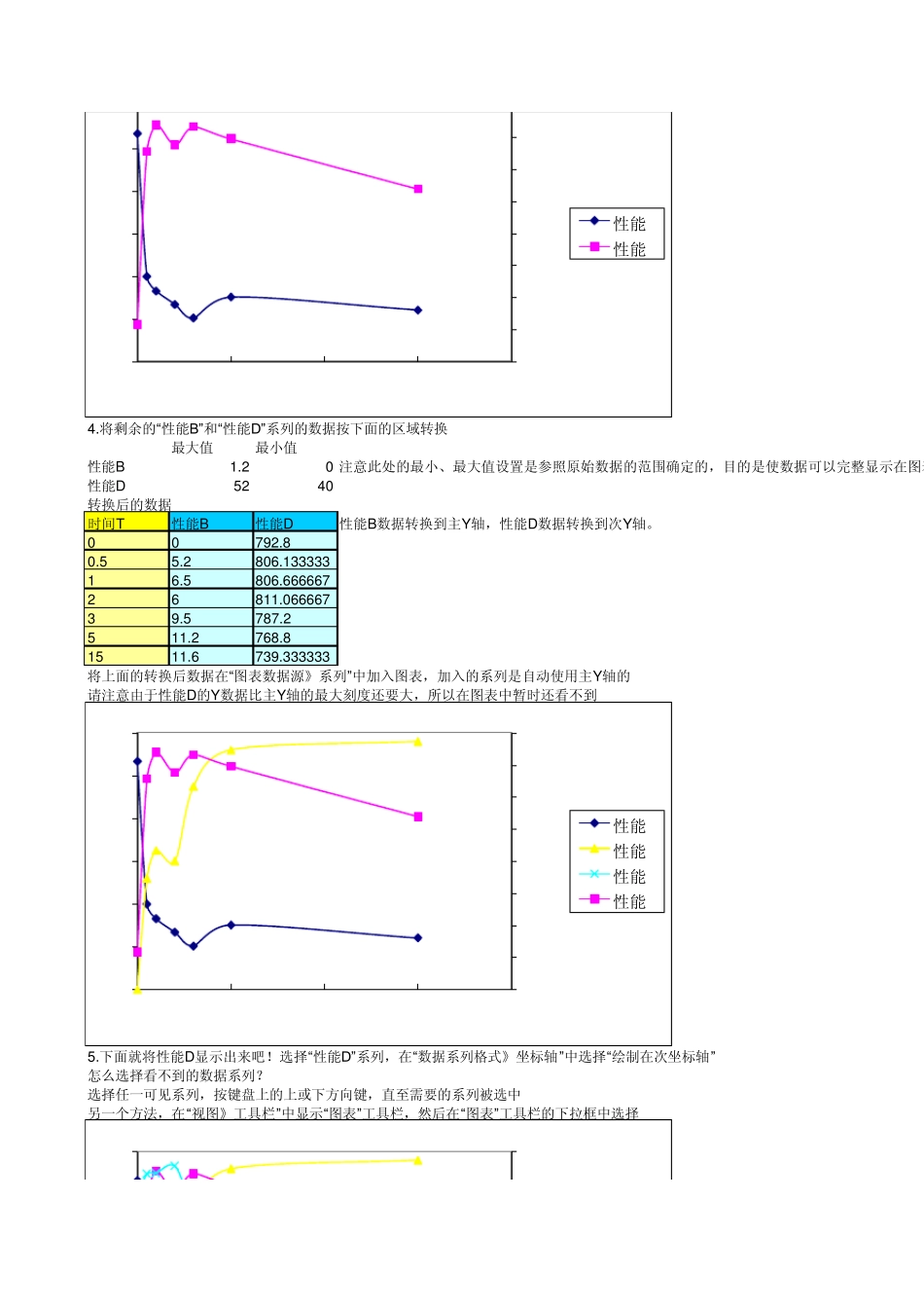 excel应用多Y轴图表_第2页