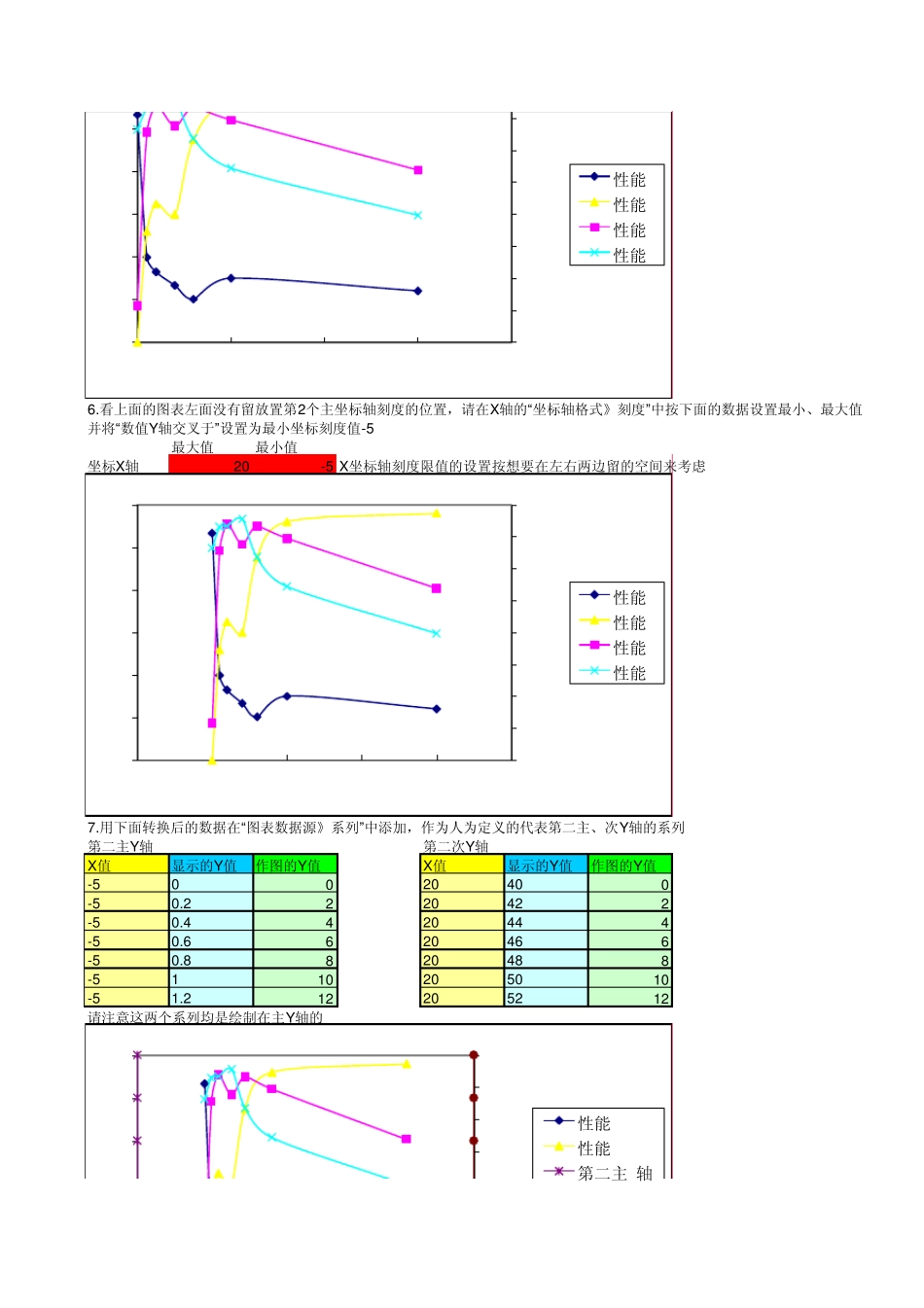 excel应用多Y轴图表_第3页