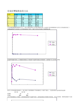excel应用多Y轴图表