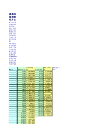 excel应用概率纸图