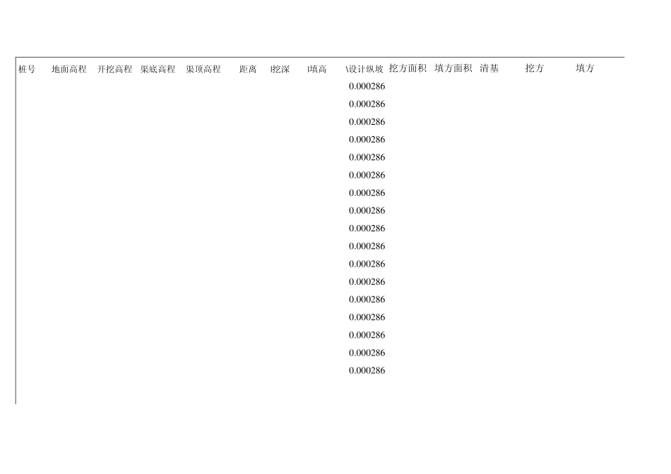 excel弧底梯形渠道土方工程量计算公式(地势平坦区)_第1页