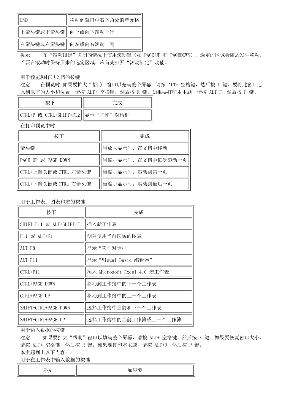 Excel快捷命令大全_第2页