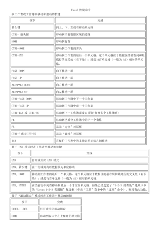 Excel快捷命令大全