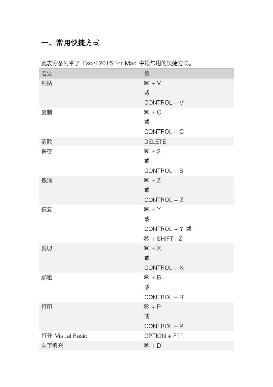 Excel快捷键mac版_第3页