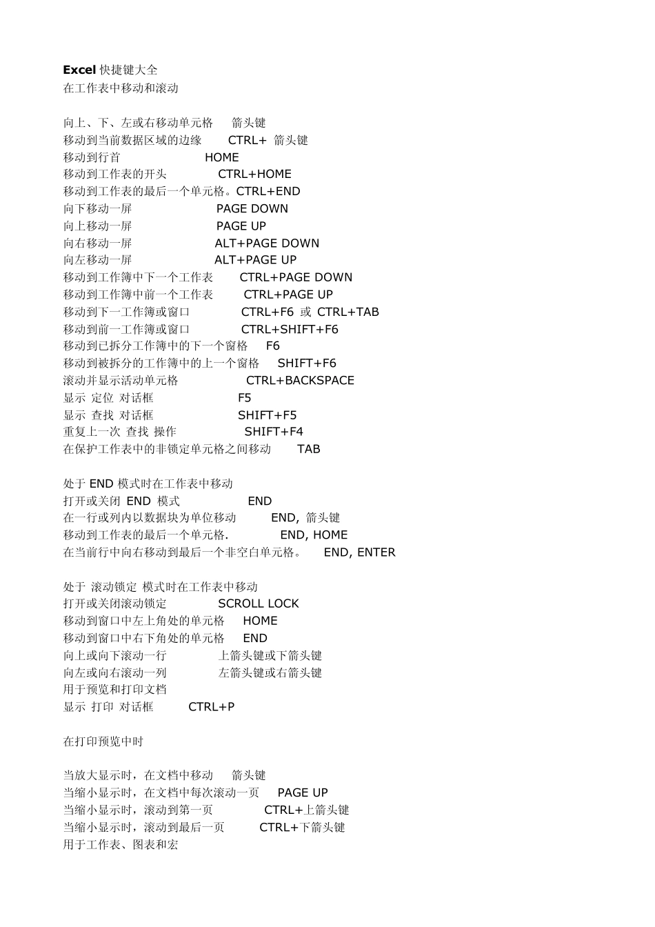 Excel快捷键大全_第1页