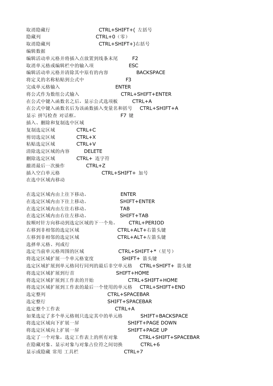 Excel快捷键大全_第3页