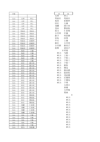 excel提取重复只显示一次