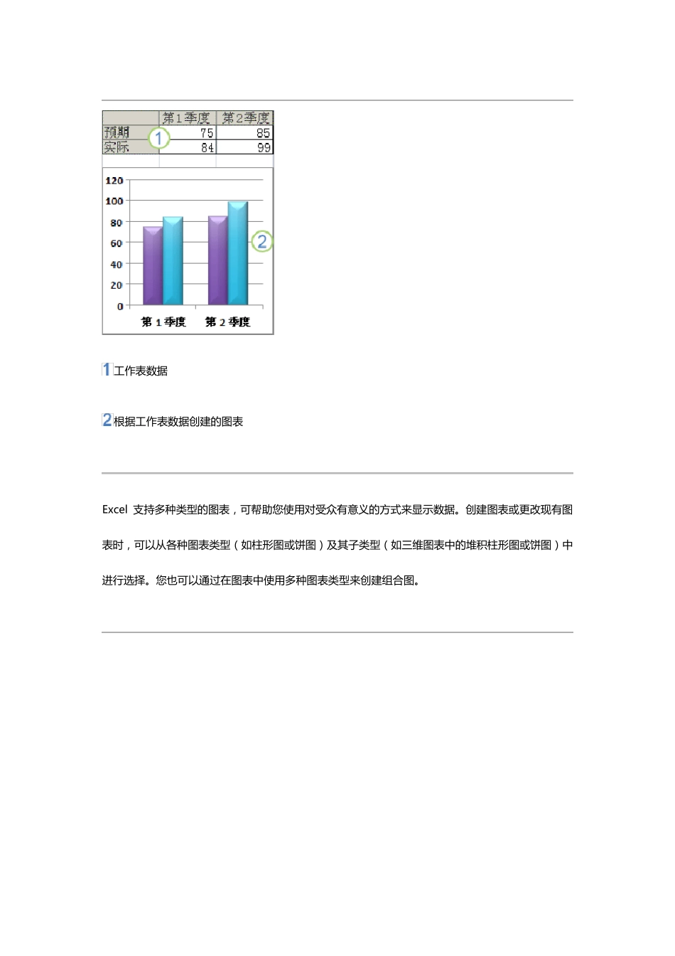 Excel插入图表详解_第3页
