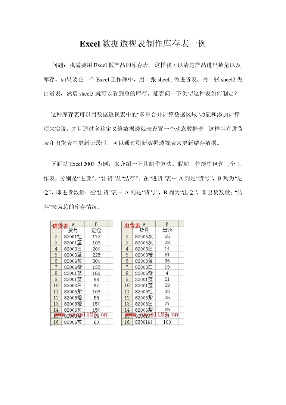 Excel数据透视表制作库存表_第1页