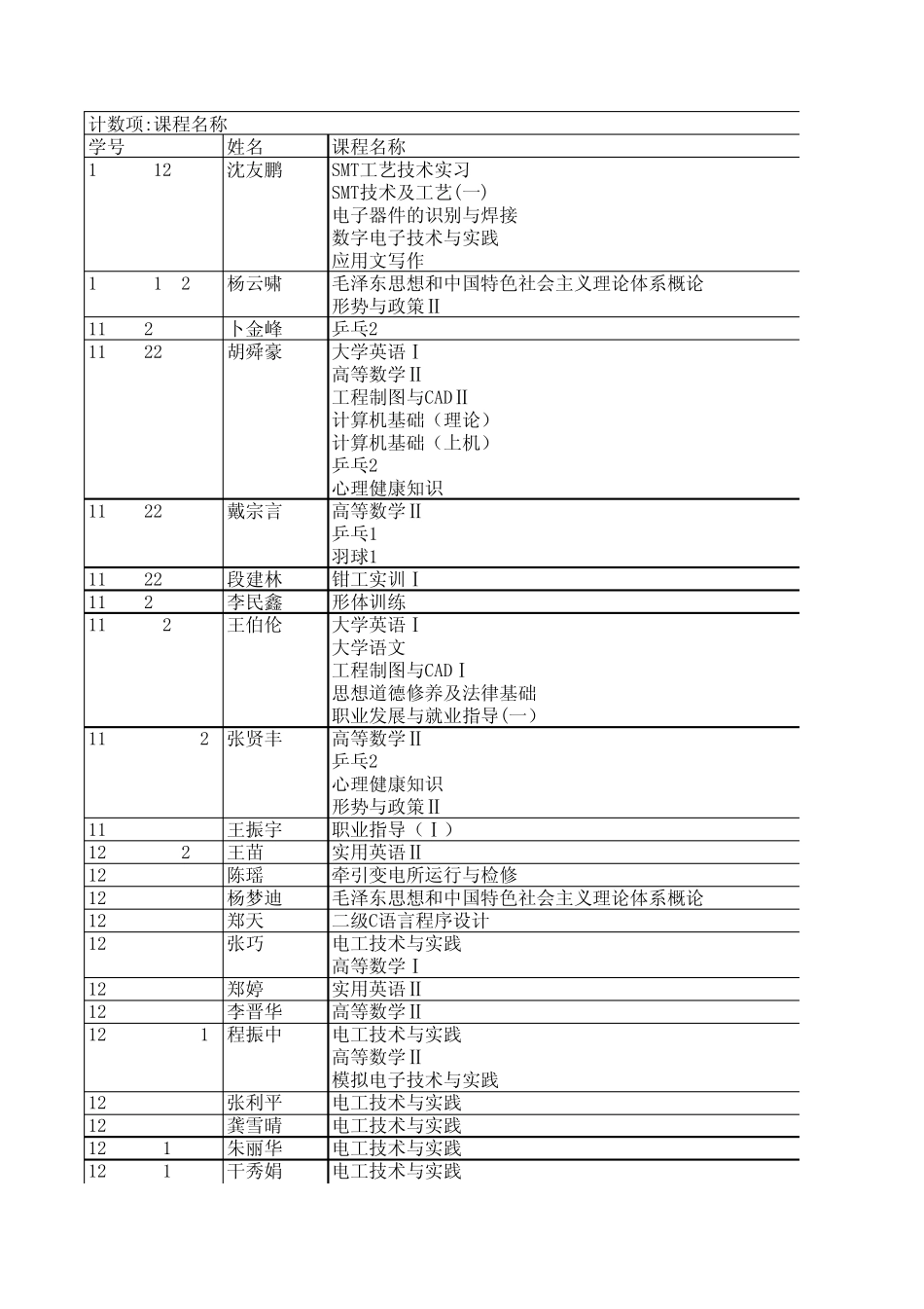 EXCEL数据透视表练习_第1页