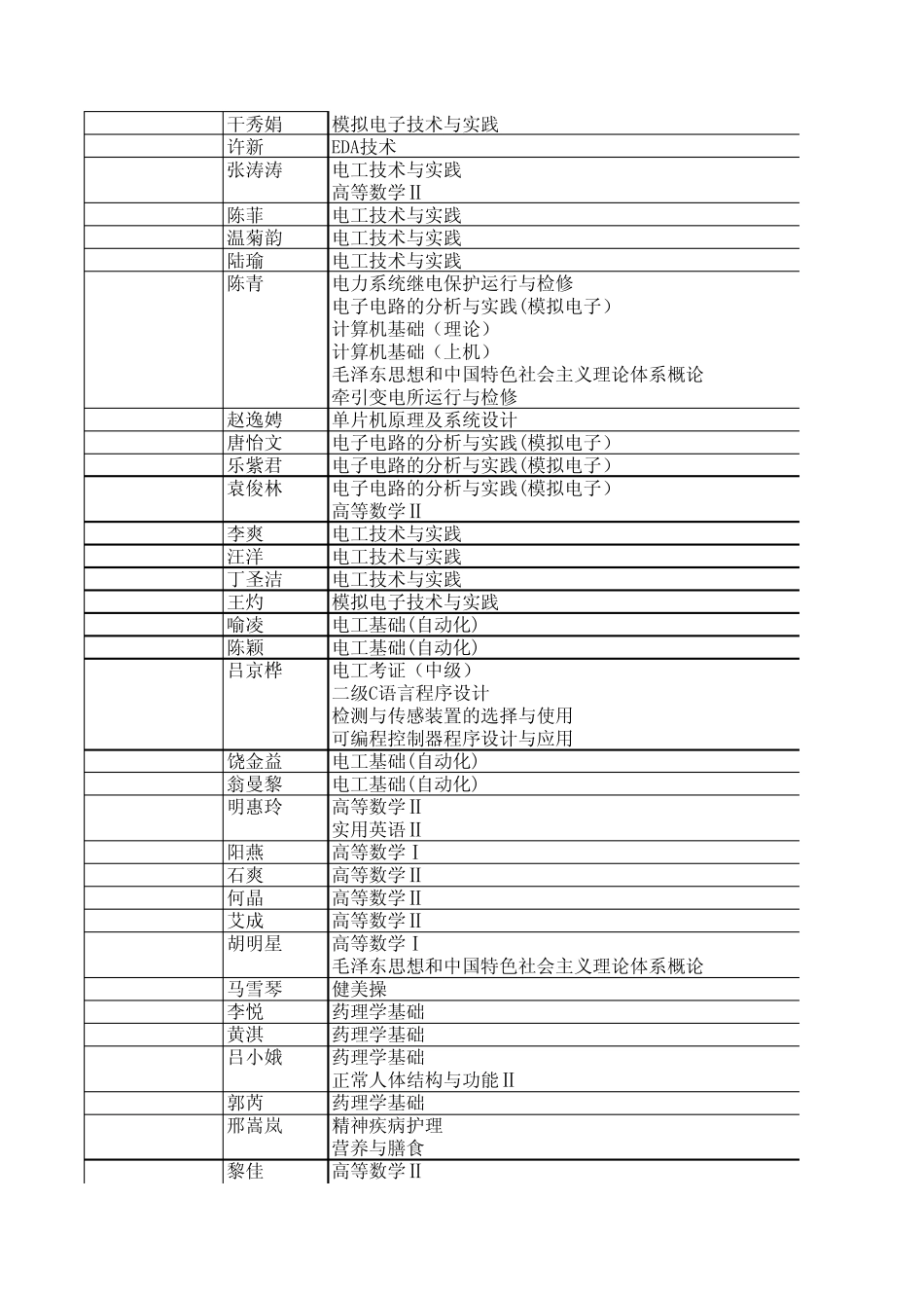 EXCEL数据透视表练习_第2页